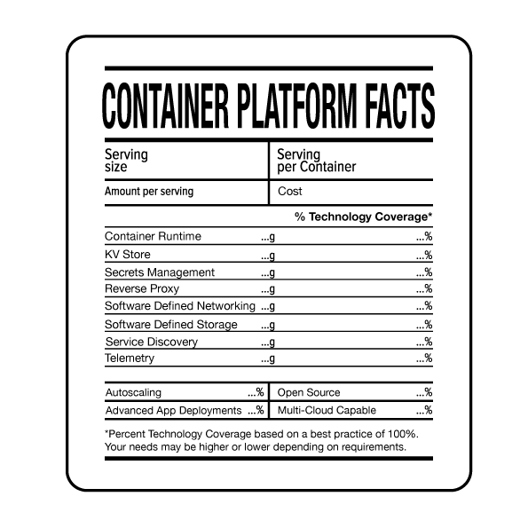 Container Platforms Facts