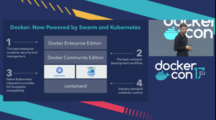 Docker Campus Ambassador