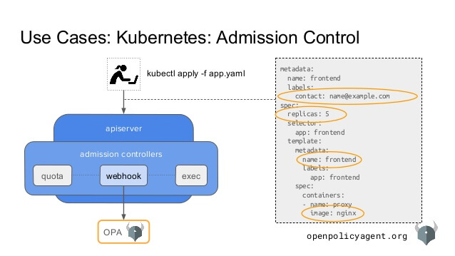 Open Policy Agent Diagram